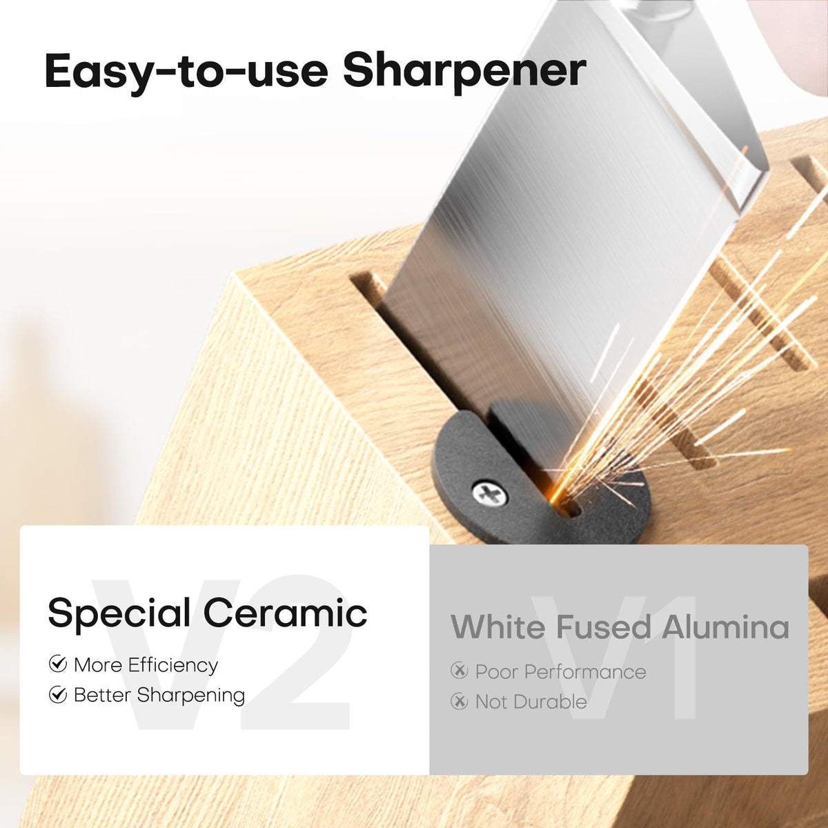 Kuisine Chef Knife Set,High Carbon Stainless Steel Ultra Sharp Blade Ergonomic Handle,Kitchen Knife Block Set with Built-in Sharpener, Elegant Gift for Holiday(Ivory Pro,15PCS) 🍁 All In One Marketplace Canada