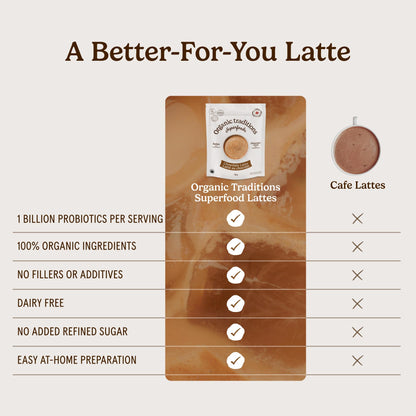 Organic Traditions Superfood Chocolate Latte Powder, Instant Blend, 5.3oz 🍁 All In One Marketplace Canada