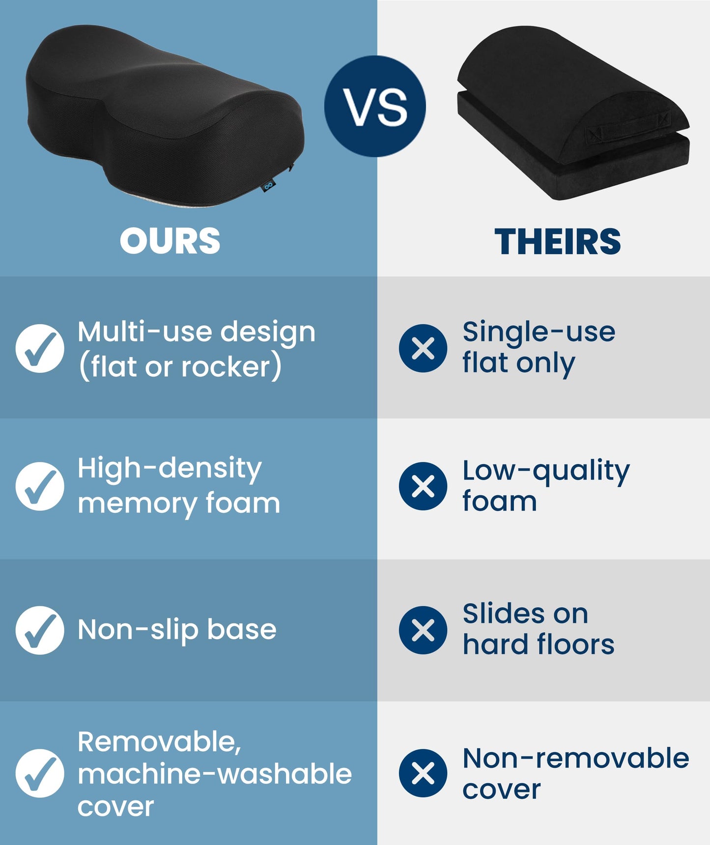 Everlasting Comfort Foot Rest for Under Desk at Work - Memory Foam Office Foot Stool & Under Desk Footrest Leg Elevation Pillow for Gaming & Home Office, Supports Posture - Available at All In One Marketplace Canada
