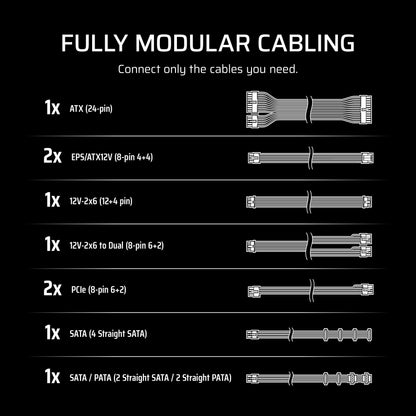 CORSAIR RM1000e (2025) Fully Modular Low-Noise ATX Power Supply with 12V-2x6 Cable – ATX 3.1 & PCIe 5.1 Compliant, Cybenetics Gold Efficiency, 105°C-Rated Capacitors, Modern Standby Mode – Black 🍁 All In One Marketplace Canada