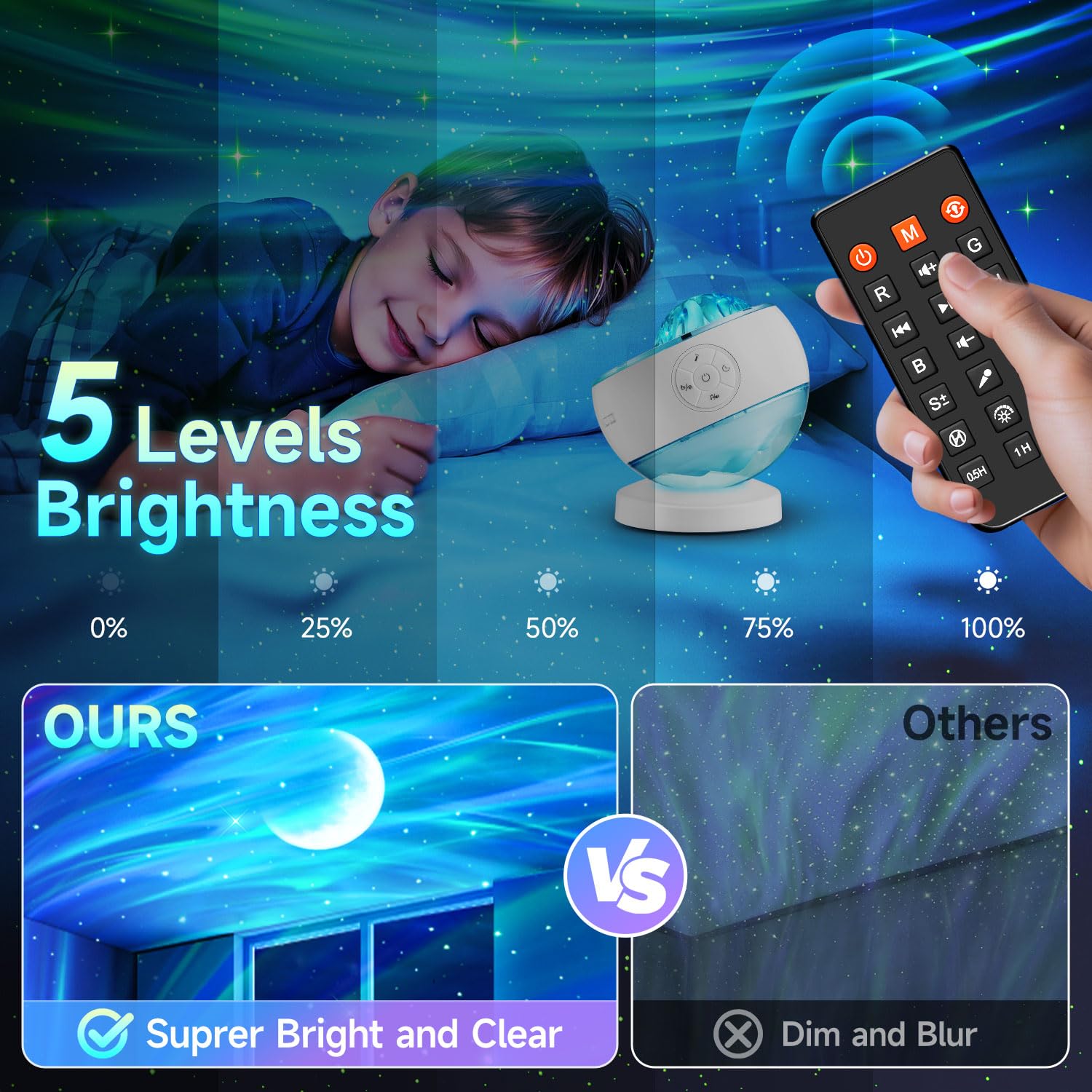 Northern Lights Projector Galaxy Projector with 300+ Light Effects, LED Star Projector for Bedroom Aurora Light, Remote Control, 15 White Noises, Bluetooth Speaker Galaxy Light Gifts for Kids Adults - Available at All In One Marketplace Canada