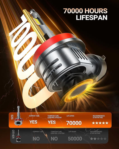 SEALIGHT 2026 Upgraded H11 H8 H9 H16 LED Headlight Bulbs, 1:1 Design 60,000LM 1000% Brighter H11 LED Bulb, 6500K Cool White, Plug and Play Halogen Replacement, Non-polarity, Pack of 2
