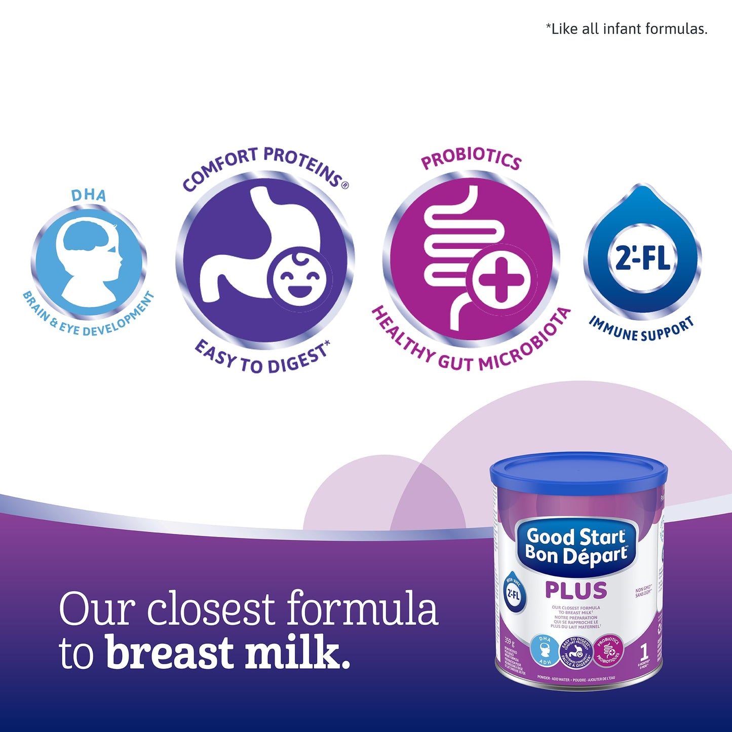 Good Start Plus 1 Baby Formula, Powder, 0+ Months, Easy To Digest, 359 g Good Start