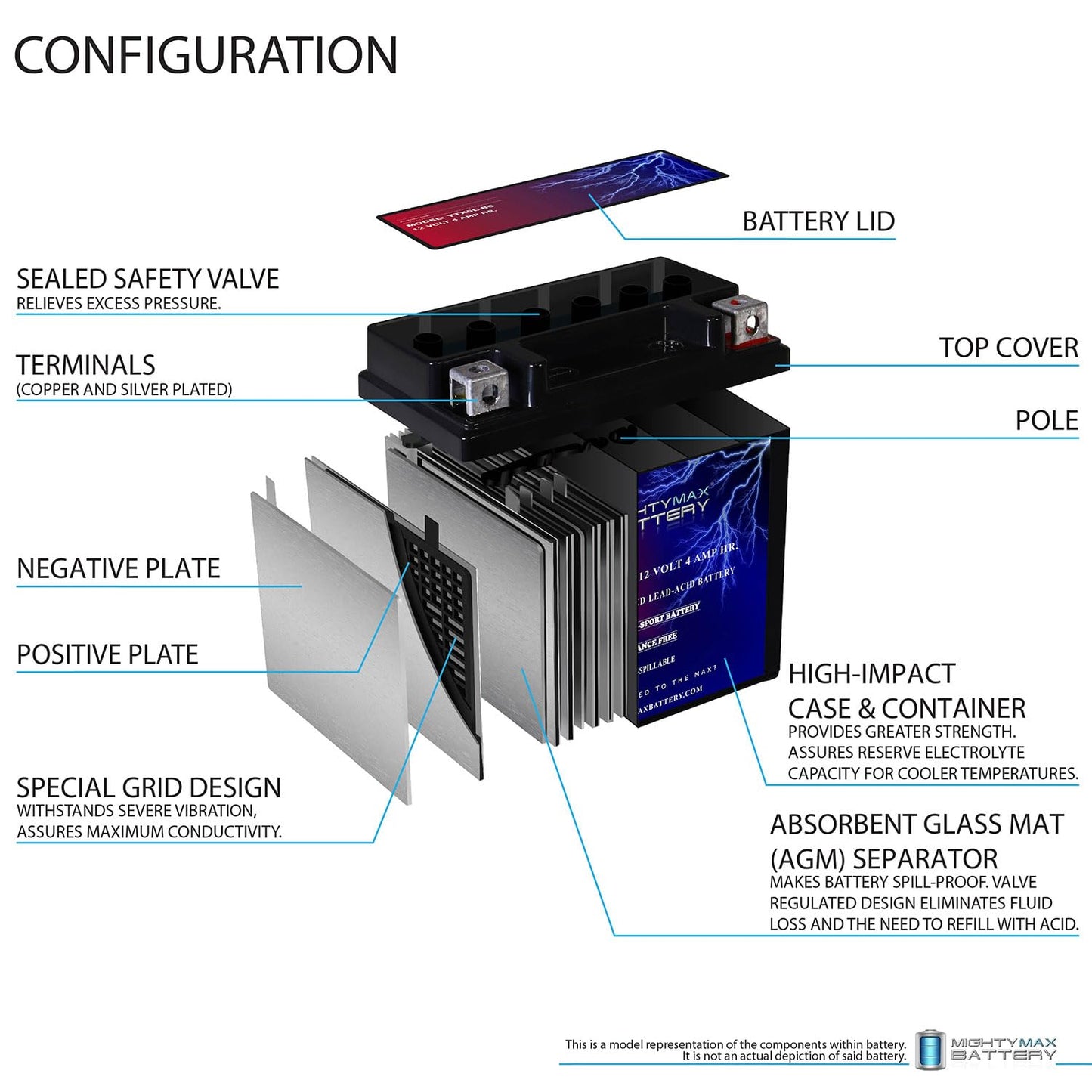 Mighty Max Battery Motorcycle Battery Replacement, 12V 4AH, 55 CCA, Brand Product Mighty Max Battery
