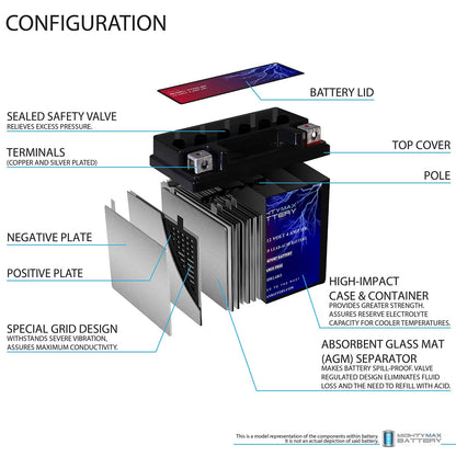 Mighty Max Battery Motorcycle Battery Replacement, 12V 4AH, 55 CCA, Brand Product Mighty Max Battery