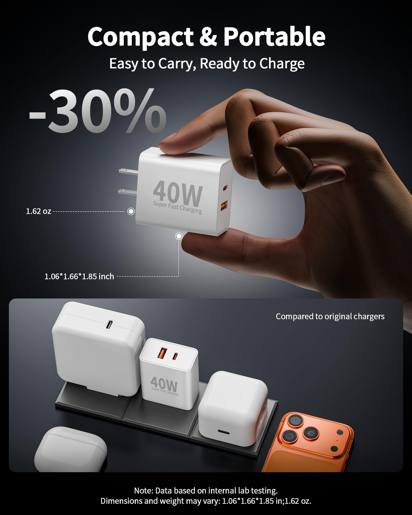 USB C Charger Block, 2Pack 40W Dual Port Type C Fast Wall Charger Plug Cube