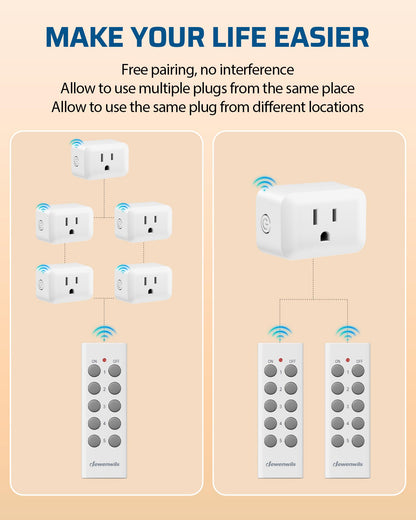 DEWENWILS Wireless Control Outlet 100FT Range, 125V/15A/1875W Light Switch 🍁 All In One Marketplace Canada