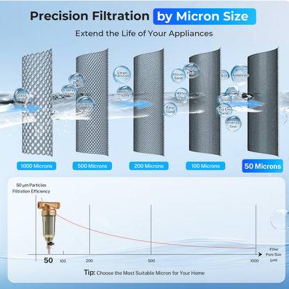 iSpring WSP-100 Spin Down Sediment Water Filter, Whole House Reusable Flushable Prefilter for Well Water, 100-Micron, 1" MNPT + 3/4" FNPT, Lead-Free Brass iSpring