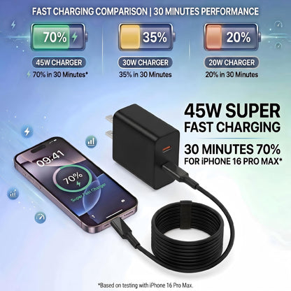 Super Fast Charger USB C, 2-Pack 45W USB C Charger with 6FT C to C Cable, Dual Port Fast Charger USB C for Samsung Galaxy S26/S25/S24/S23/S22/S21/S20/Plus/Ultra,Android,Galaxy Tablet,Phone 17/16/15