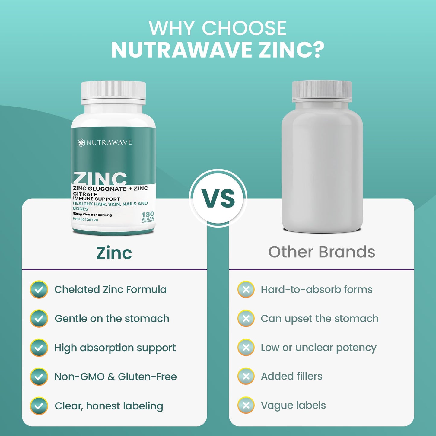 Nutrawave 2-IN-1 Zinc Supplements, High Absorption Formula 50 mg Zinc Gluconate + Zinc Citrate Chelated Stomach-Friendly Immune Booster, Healthy Skin, Hair, Nails & Bones, For Men & Women, Vegan, 6-Month Supply - Available at All In One Marketplace Canada