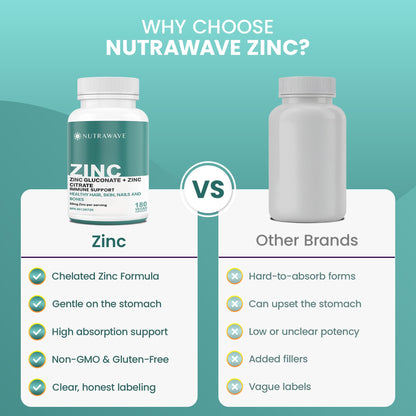Nutrawave 2-IN-1 Zinc Supplements, High Absorption Formula 50 mg Zinc Gluconate + Zinc Citrate Chelated Stomach-Friendly Immune Booster, Healthy Skin, Hair, Nails & Bones, For Men & Women, Vegan, 6-Month Supply - Available at All In One Marketplace Canada