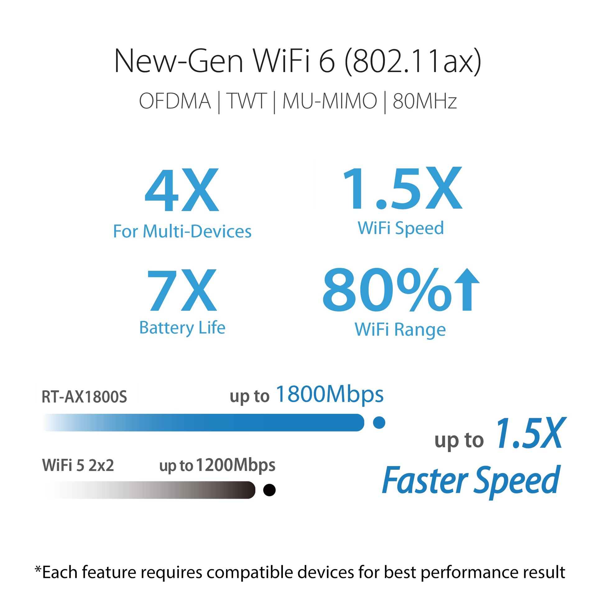 ASUS RT-AX1800S Dual Band WiFi 6 Extendable Router, Subscription-Free Network Security, Parental Control, Built-in VPN, AiMesh Compatible, Gaming & Streaming, Smart Home Asus