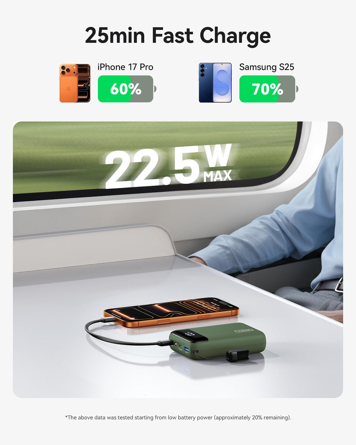 INIU Power Bank, Smallest 20000mAh 22.5W Fast Charging Portable Charger