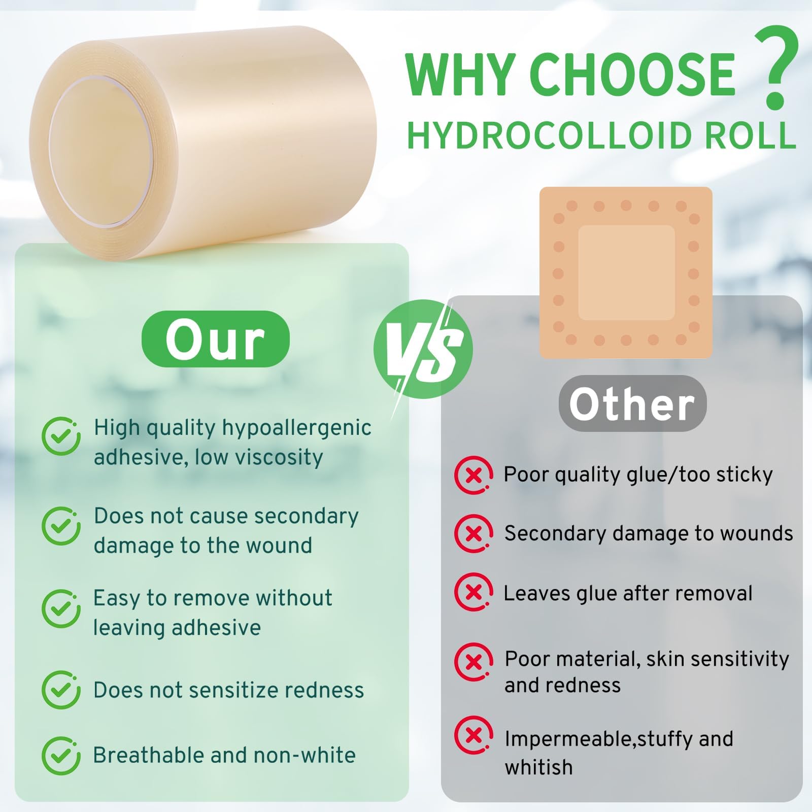 Hydrocolloid Bandages Roll for Wound Care, (2IN*5FT) Hydrocolloid Roll with Self-Adhesive, Cut-to-Size Patch Bandages, Ultra Absorbent, Waterproof, First Aid Kit Essential