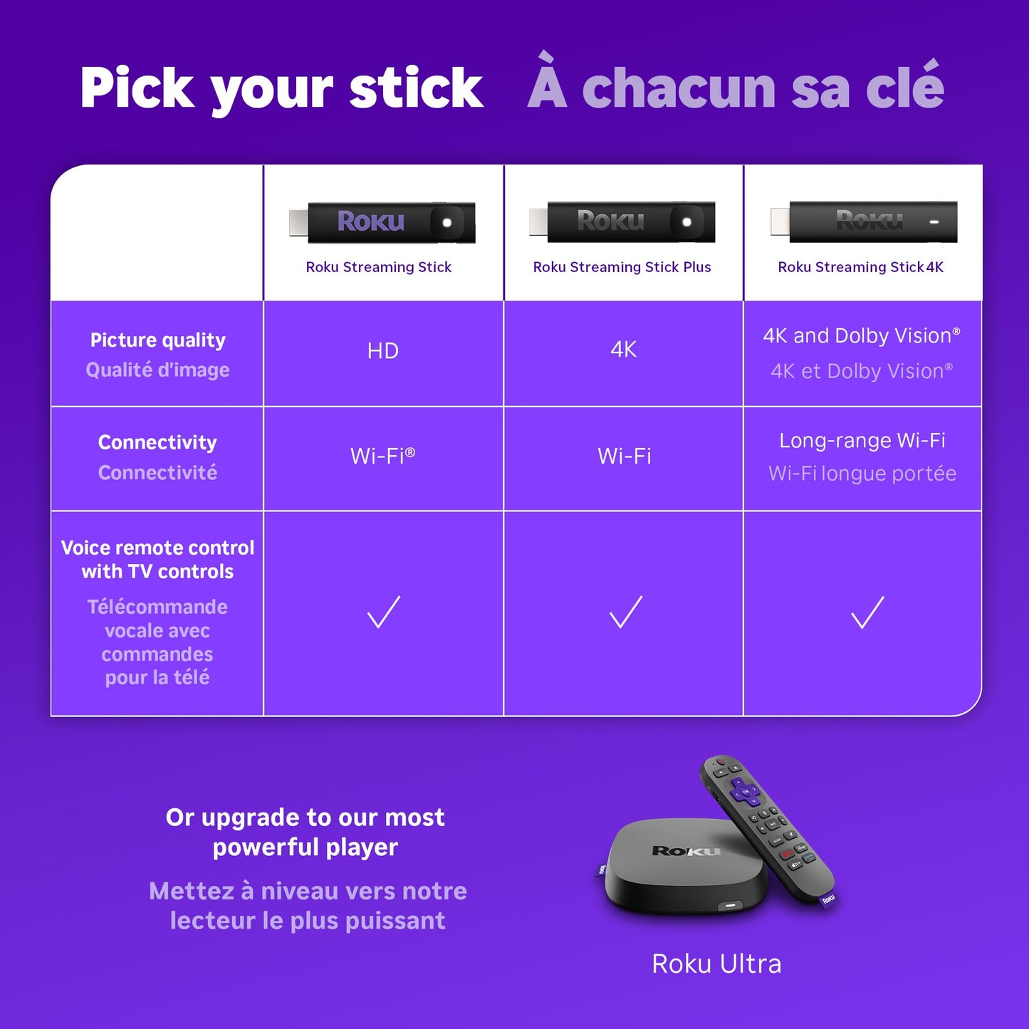 Roku® Streaming Stick™ Plus 2025 – 4K and HDR Roku Streaming Device for TV with Voice Remote – Free and Live TV