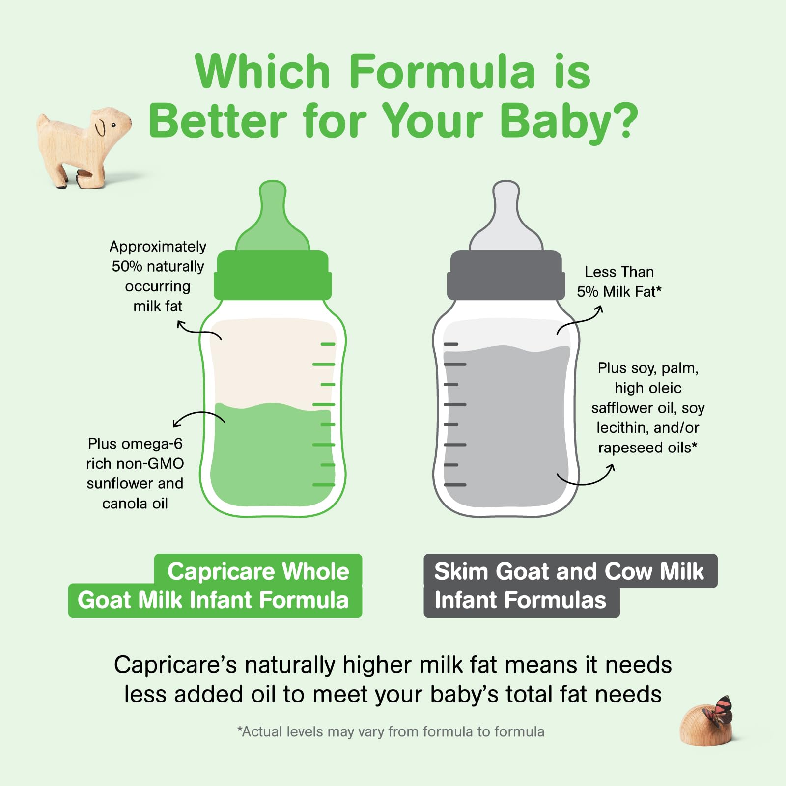 Capricare Stage 1 Whole Goat Milk Powder Infant Formula - 800g