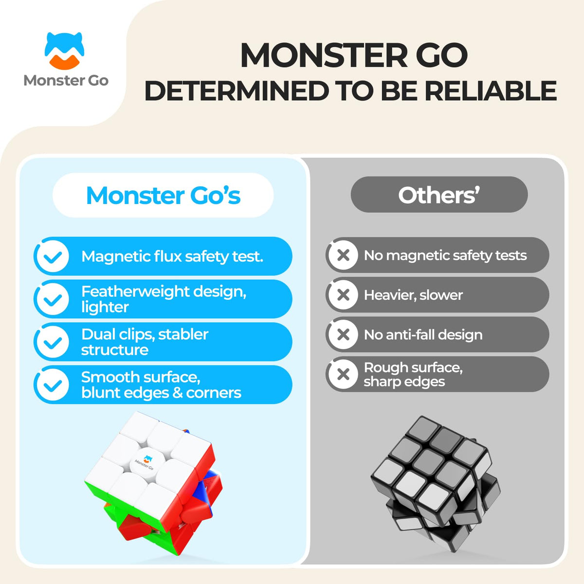 Monster Go Speed Cube 3x3 Magnetic MG EDU 56mm for Kids & Beginners 🍁 All In One Marketplace Canada