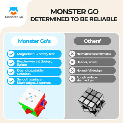 Monster Go Speed Cube 3x3 Magnetic MG EDU 56mm for Kids & Beginners 🍁 All In One Marketplace Canada