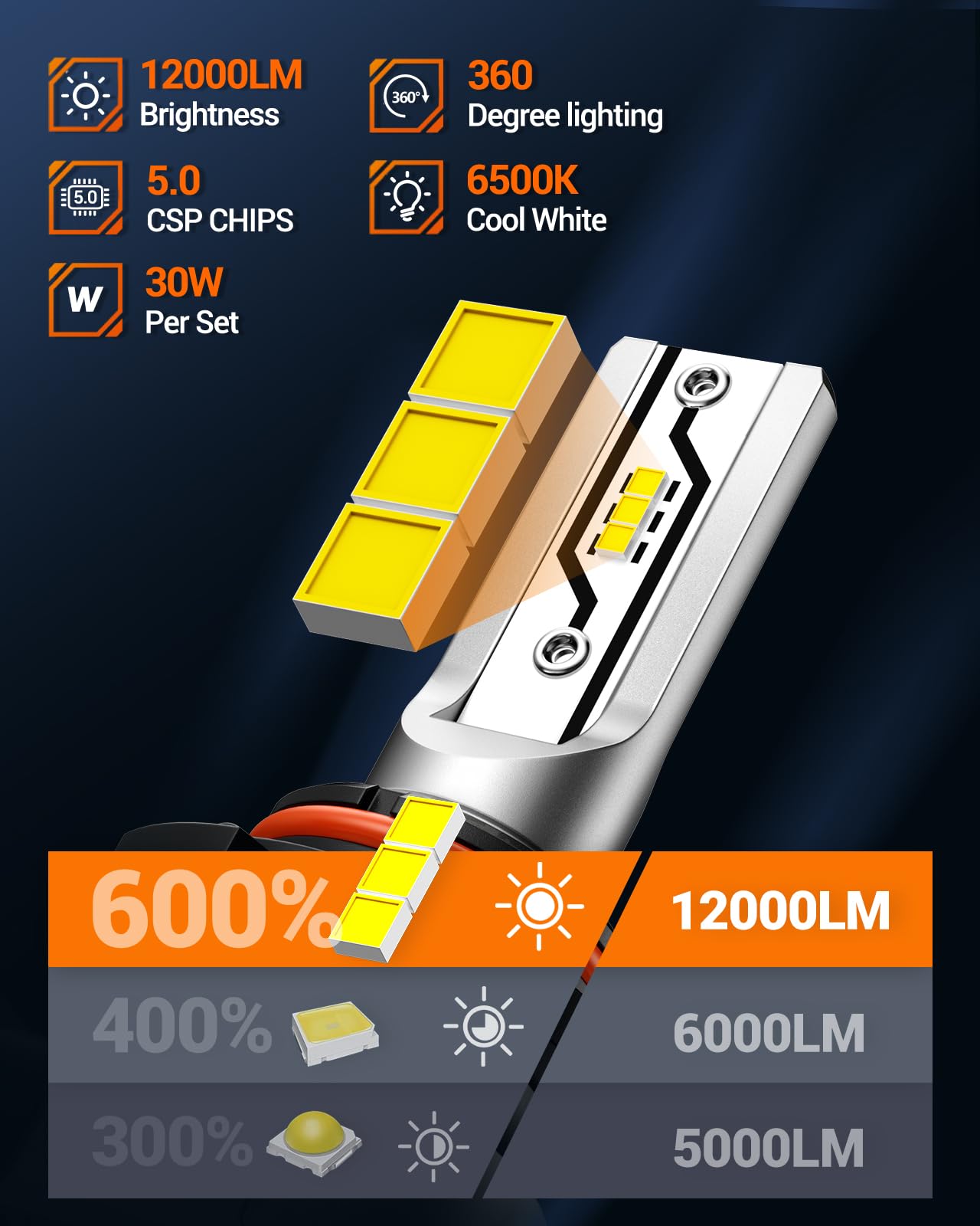 SEALIGHT H10 LED Fog Light Bulbs or DRL, 12000LM 9140 9145 Fog Lights LED Bulbs 600% Brightness Upgrade, F5 1:1 Size 100% Successful Installation for Trucks Cars, Pack of 2