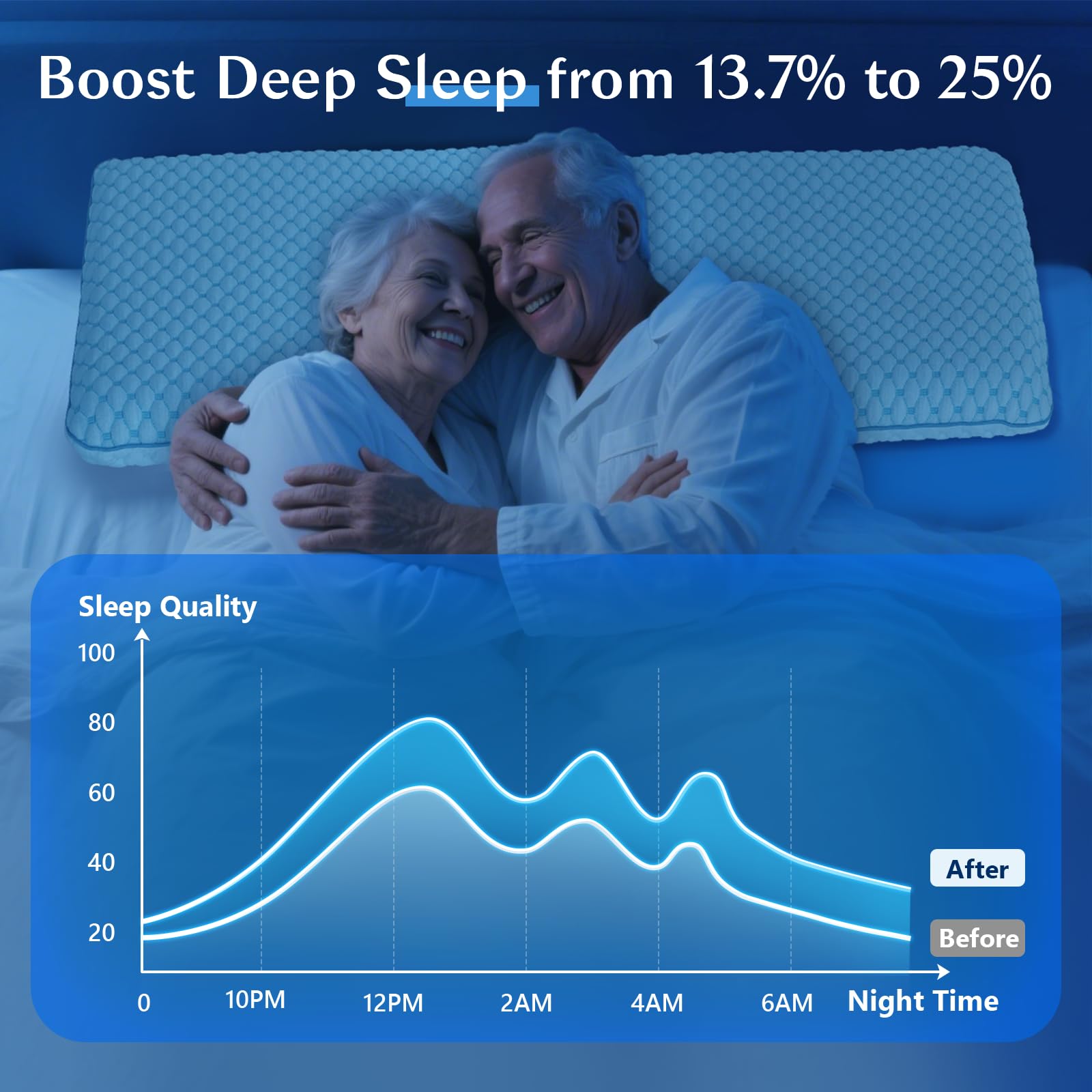 Ultra Thin Pillow for Sleeping- Cooling Gel Flat Pillow for Stomach and Back Sleepers, Slim Stomach Sleeping Pillows, Low Profile Memory Foam Pillows with Washable Cover - Available at All In One Marketplace Canada