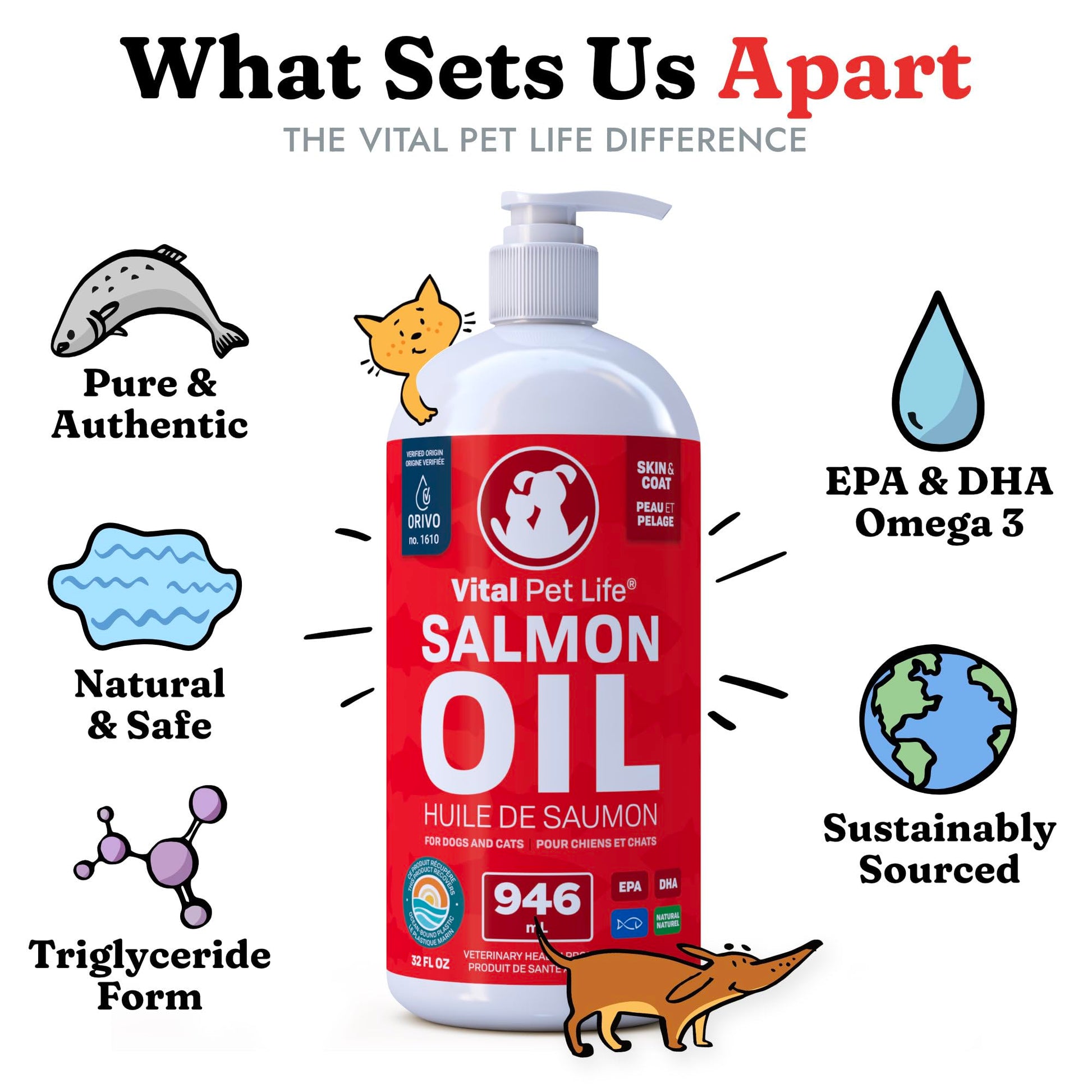 Salmon Oil for Dogs 946 mL - Healthy Skin & Coat, Fish Oil, Omega 3 EPA DHA, Liquid Food Supplement for Pets, All Natural, Supports Joint & Bone Health, Natural Allergy & Inflammation Defense