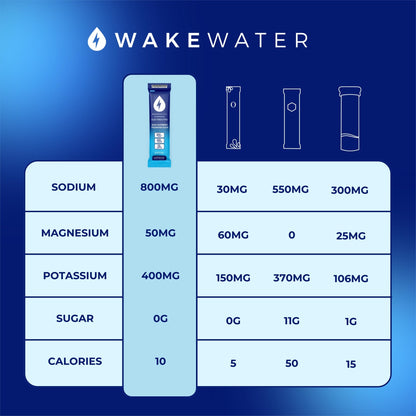 Wake Water Sugar Free Electrolyte Packets, Hydration Powder, Keto & Paleo Friendly Electrolyte Drink Mix, Fasting Hydration Packs, Travel Essentials, Pack of 10 (6g Each) (6 g (Pack of 10), Blue Raspberry)
