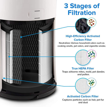 Levoit LV-H133 Air Purifier Genuine Replacement Filter, 1 Pack 🍁 All In One Marketplace Canada