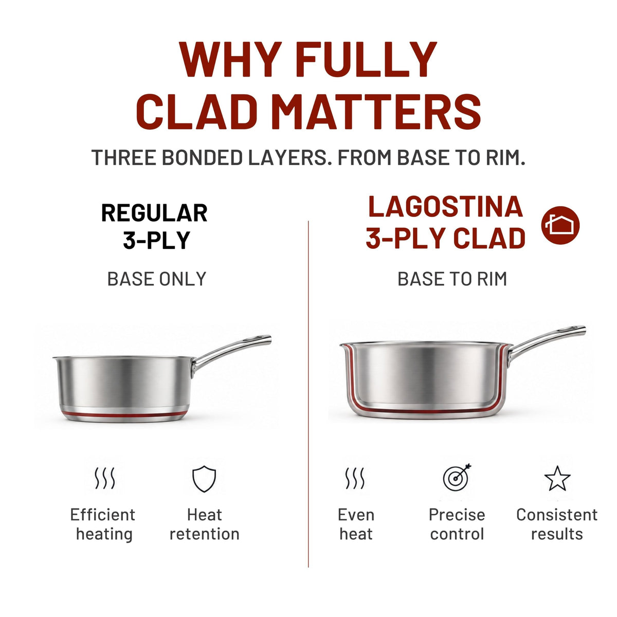 Lagostina Forte 3-Ply Clad 12-Pc Cookware Set, Stainless Steel Pots & Pans