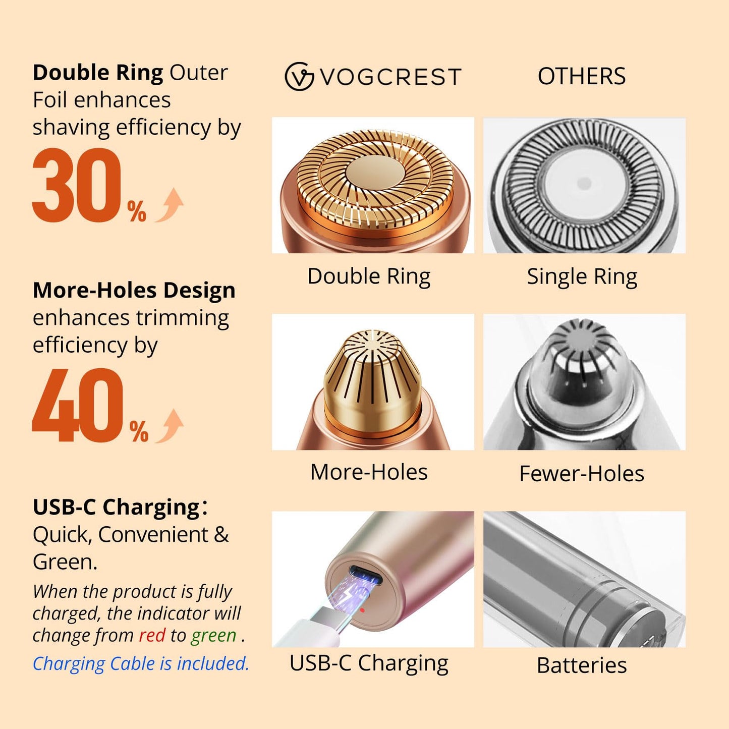 VG VOGCREST Eyebrow Facial Trimmer: 2 in1 Rechargeable Facial Hair Removal and Eyebrow Shaver - Face Lips Body Painless Facial Razor with Built-in LED Light (Rose Gold) - Available at All In One Marketplace Canada