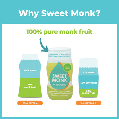 SweetMonk - 100% Pure Original Monk Fruit Liquid Sweetener Sugar Substitute - 1.7oz | No Water Added MonkFruit Extract | Zero Calorie Keto Friendly MonkFruit Drops | Vegan, Gluten Free | No Stevia