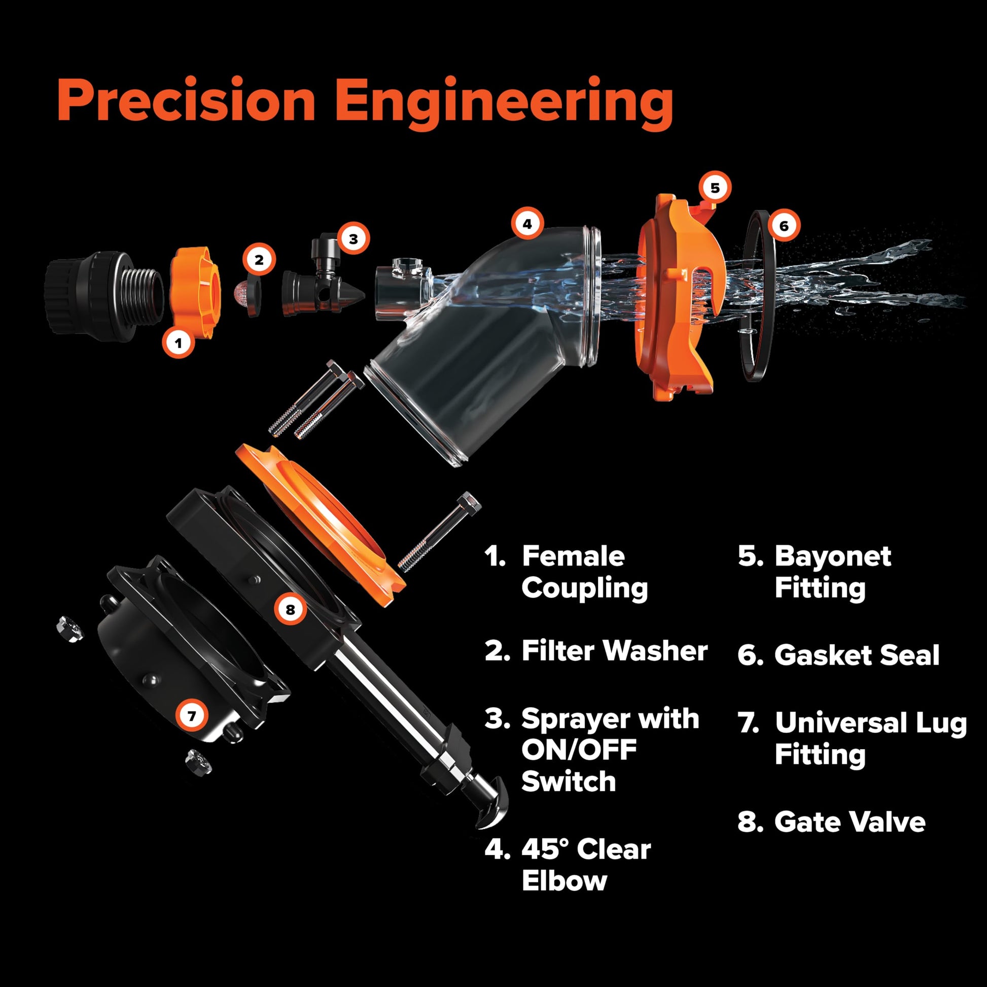 Rhino Blaster Pro, w/Gate Valve Camco