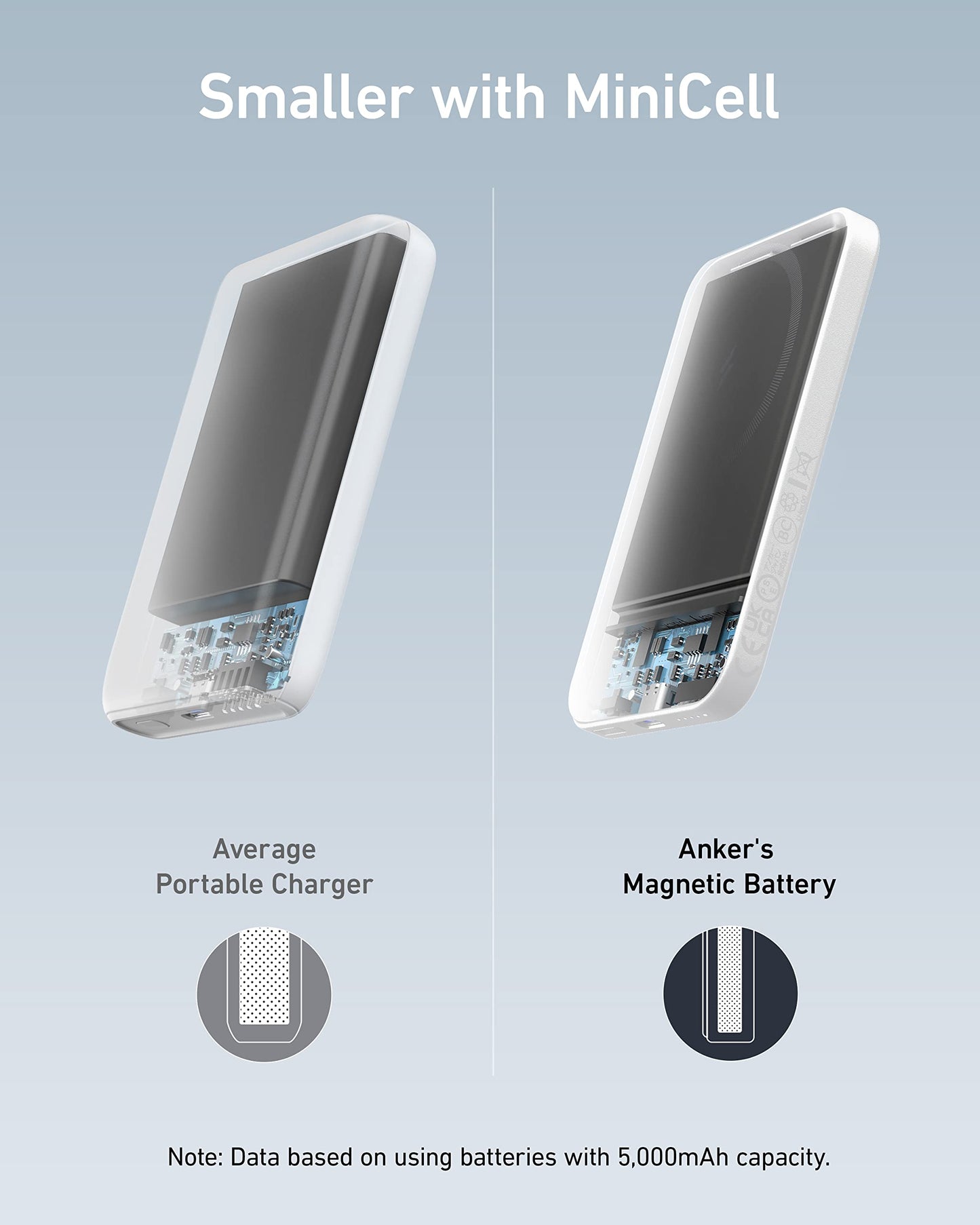 Anker 621 Magnetic Portable Charger (MagGo), 5,000mAh Wireless Power Bank with USB-C Cable, Magsafe-Compatible Battery Pack for iPhone 17/16/15/14/13/12 Series (White)