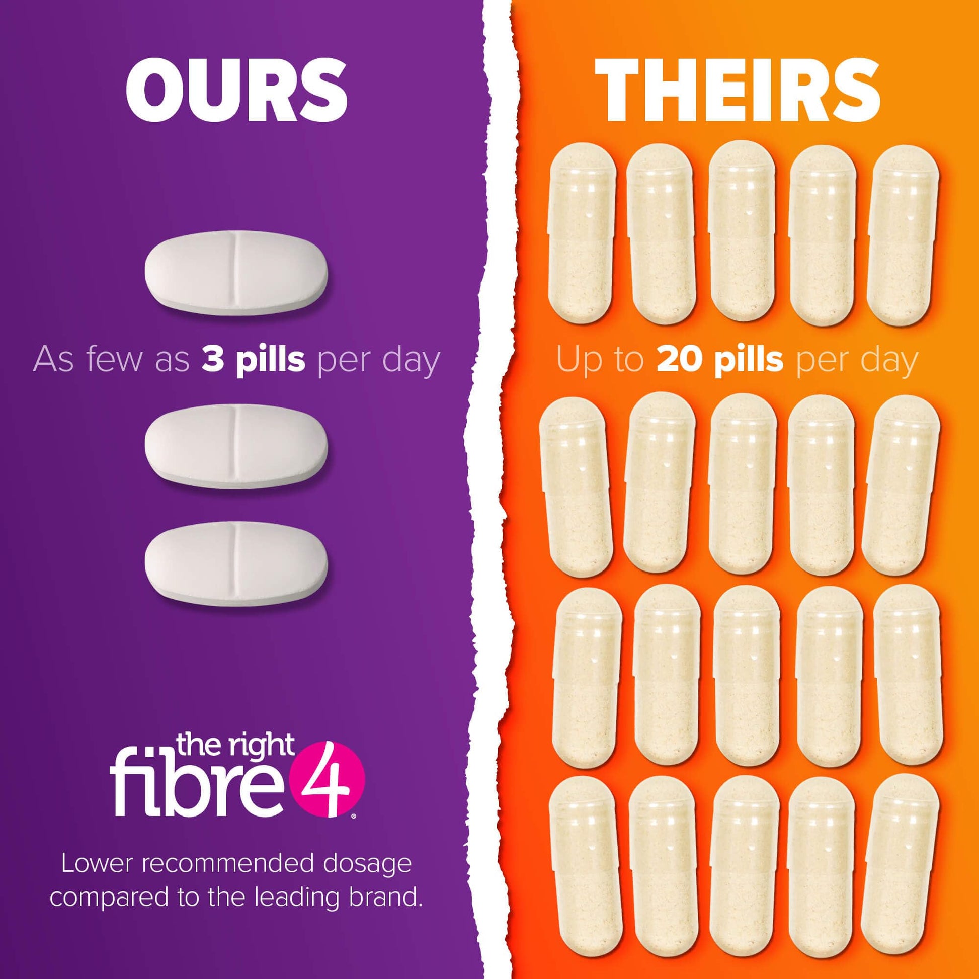 Webber Naturals The Right Fibre4 IBS Intestinal Discomfort Tablets, 150 Tablets, Fibre Supplement for Digestive Health, Low-FODMAP, Vegan - Available at All In One Marketplace Canada