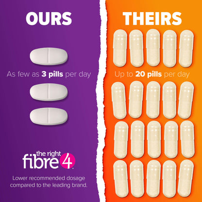 Webber Naturals The Right Fibre4 IBS Intestinal Discomfort Tablets, 150 Tablets, Fibre Supplement for Digestive Health, Low-FODMAP, Vegan - Available at All In One Marketplace Canada