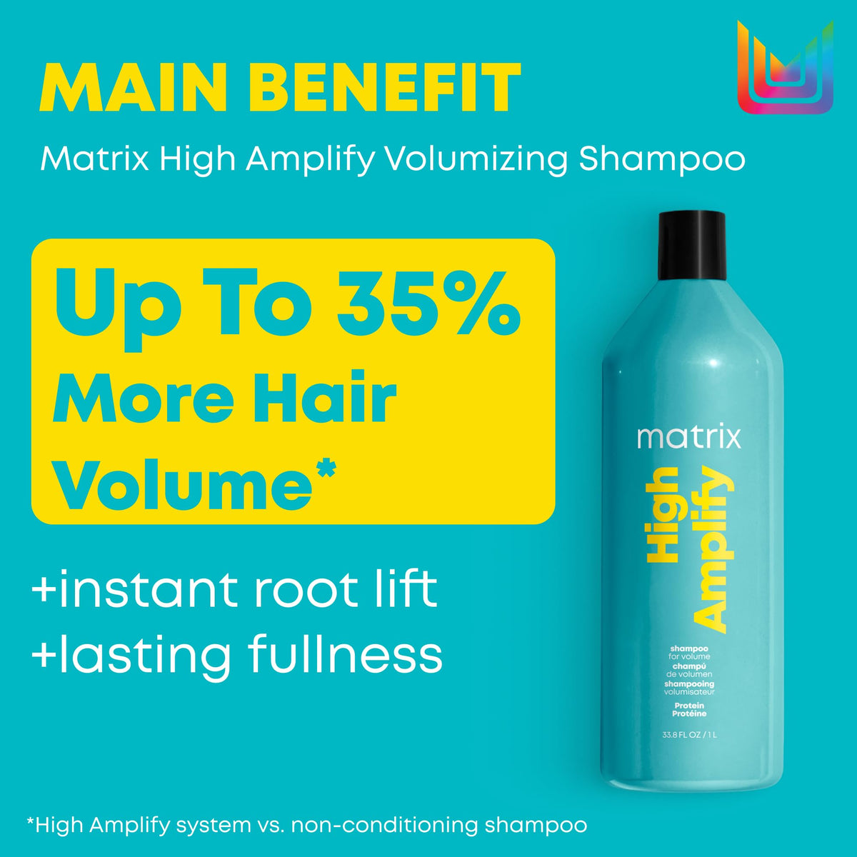Matrix High Amplify Volumizing Shampoo, Instant Lift & Lasting Volume, Silicone-Free, Boost Structure in Fine, Limp Hair, Salon Professional Shampoo