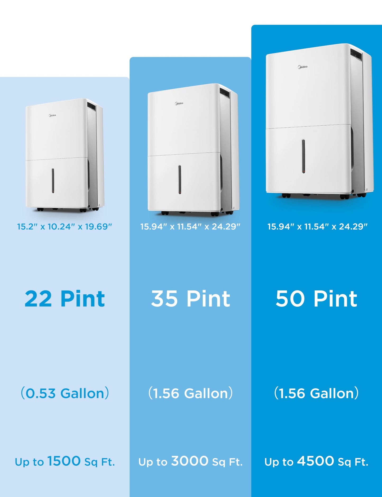 Midea Energy Star Certified Dehumidifier for Basement, WiFi, 50 Pint DOE