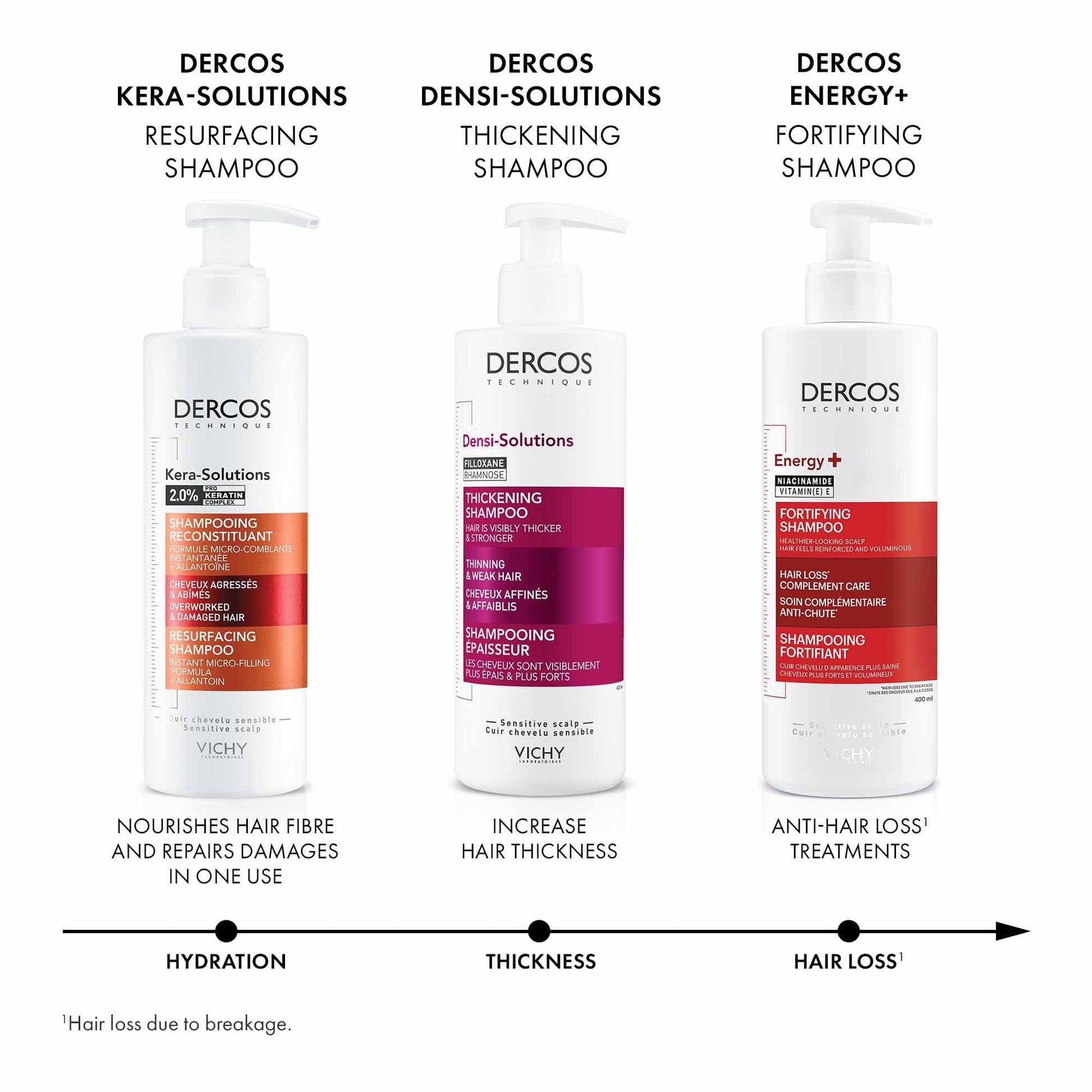 Vichy Fortifying Shampoo, Dercos Energy+ Hair Shampoo with Niacinamide & Vitamin E to Protect, Fortify, Thicken, & Strengthen Hair. Reduce Frizz and Hair Breakage. Recommended by Dermatologists, 400mL - Available at All In One Marketplace Canada