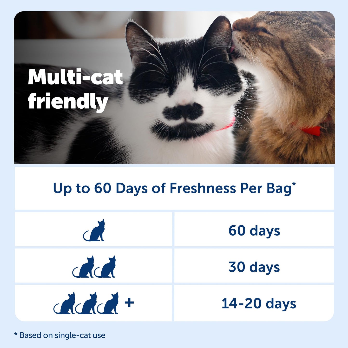 PetSafe ScoopFree Premium Fresh Crystal Cat Litter, 3-Pack – Lightly Scented Litter – Superior Odor Control – Low Tracking for Less Mess – Lasts Up to 6 Months, 24 lbs Total (3 Pack of 8 lb Bags)