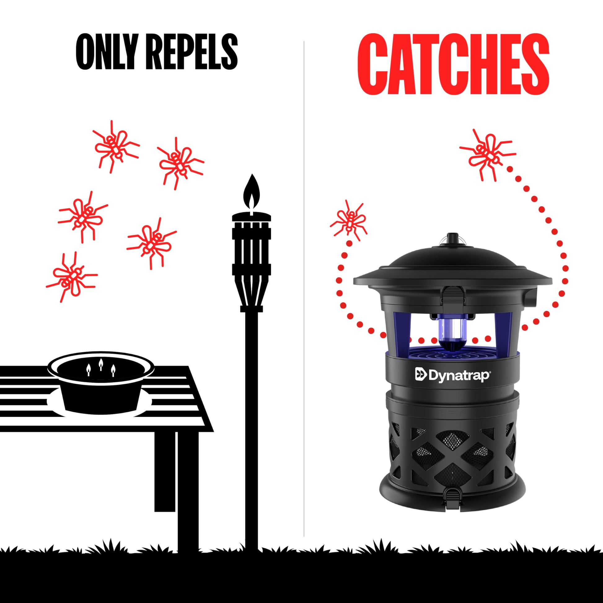 Dynatrap 1/2 Acre LED Outdoor Insect Trap – Traps Mosquitoes, Flies, Moths, Wasps, Gnats, & Other Flying Insects - Bug Zapper Alternative - DT1130-CA