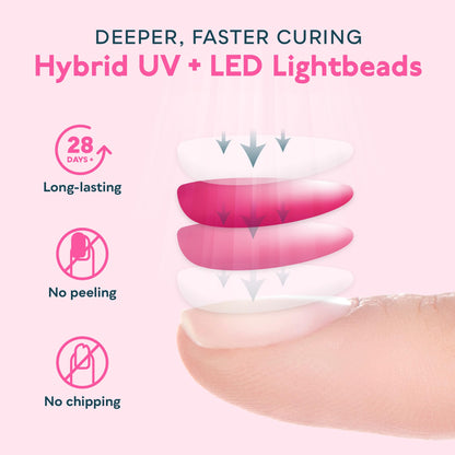 SUNUV SUN2C UV Light for Nails, UV LED Nail Lamp with 4 Timer Settings, Curing Lights Compatible with All Gel Polish Rose - Available at All In One Marketplace Canada