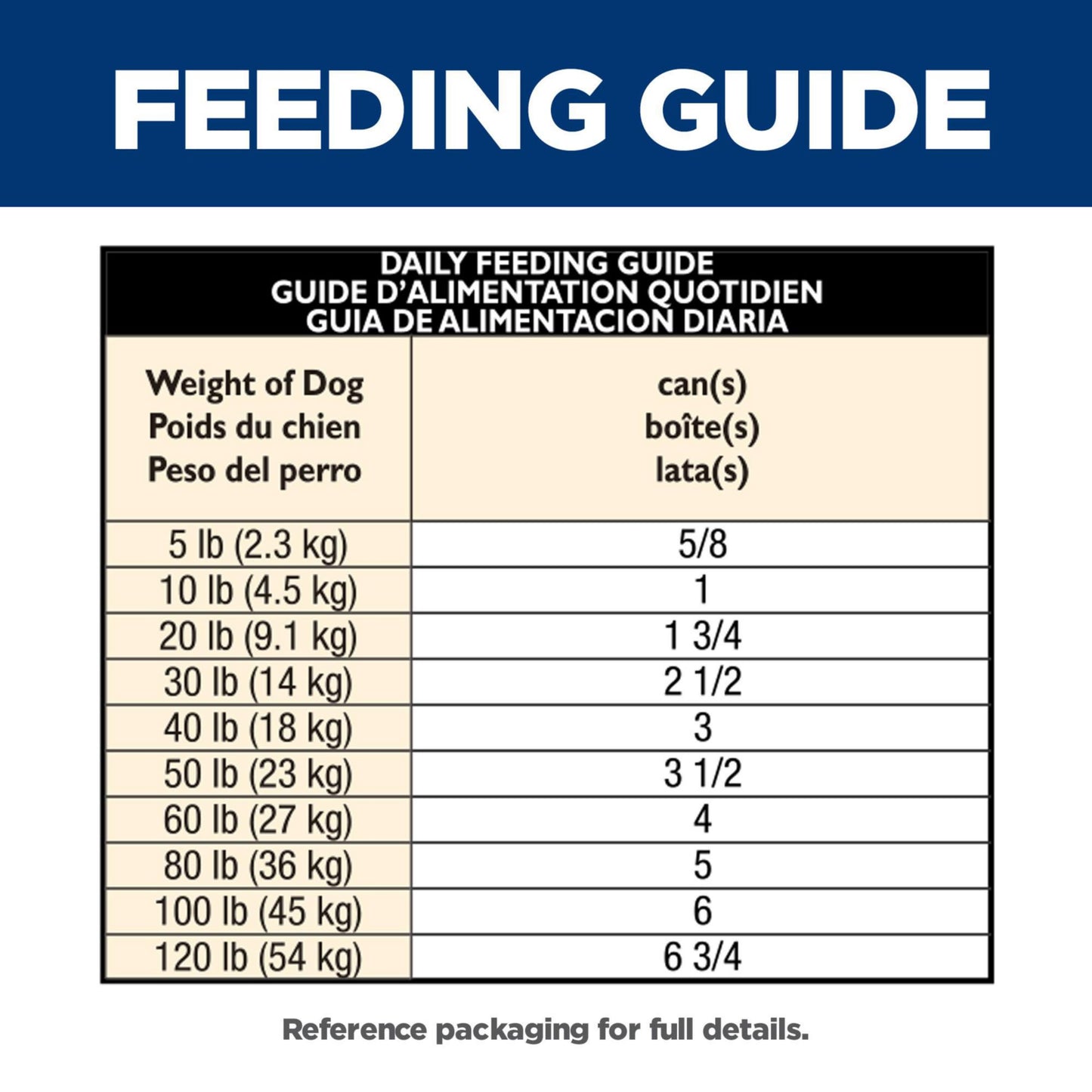 Hill's Science Diet Adult 7+ Senior Vitality Canned Dog Food, Chicken & Vegetable Stew, 12.5 oz, 12 Pack Wet Dog Food Hill's Science Diet