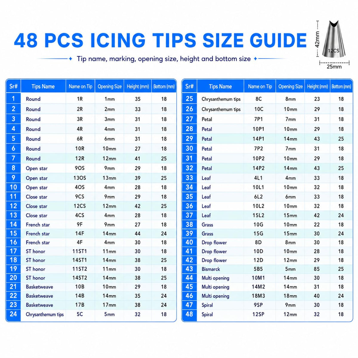 Cake Decorating Kit Supplies | RFAQK 74 PCs Piping Bags and Tips-48 Numbered Stainless Steel Piping Tips & Icing Bags-Reusable Silicon Bag, Couplers with Pattern Chart, EBook & Other Icing Piping Set 🍁 All In One Marketplace Canada