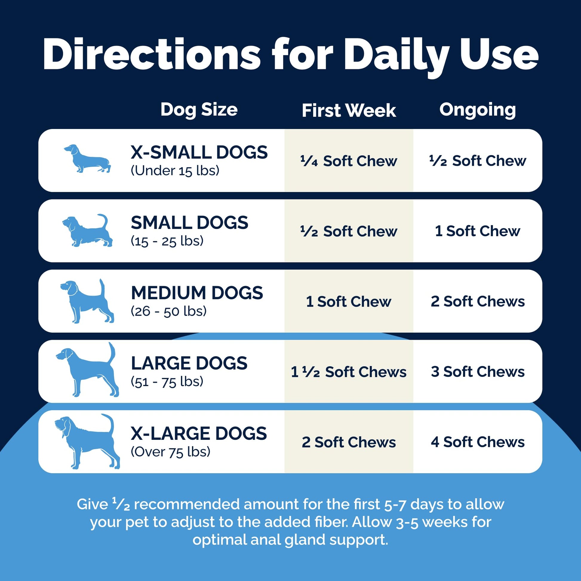 Vetnique Glandex Anal Gland Soft Chews for Dogs, Anal Gland Support, Boot The Scoot Fibre Supplement with Pumpkin, Unique Fiber Blend Probiotics & Digestive Enzymes (Peanut Butter, 60ct Chews)