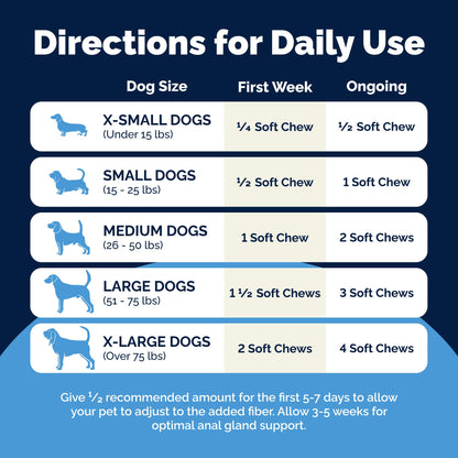 Vetnique Glandex Anal Gland Soft Chews for Dogs, Anal Gland Support, Boot The Scoot Fibre Supplement with Pumpkin, Unique Fiber Blend Probiotics & Digestive Enzymes (Peanut Butter, 60ct Chews)