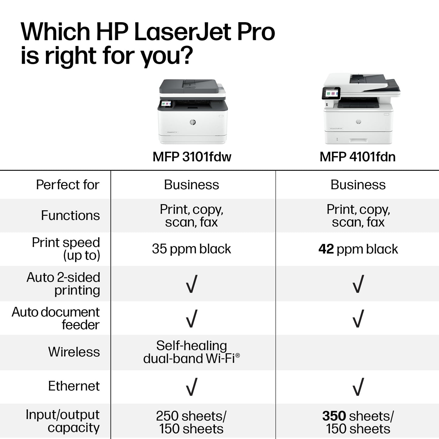 HP LaserJet Pro MFP 3101fdw Printer HP