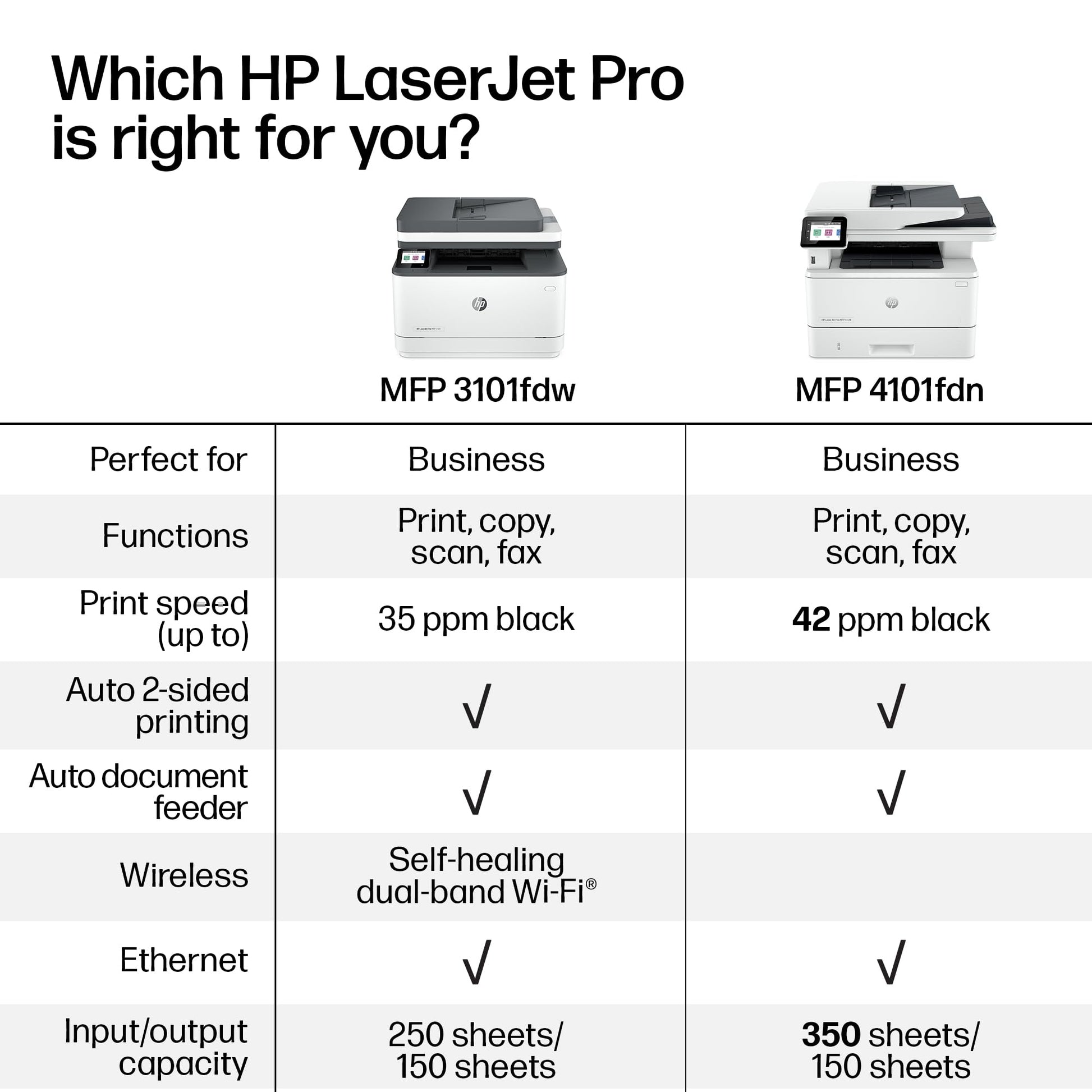 HP LaserJet Pro MFP 3101fdw Printer HP