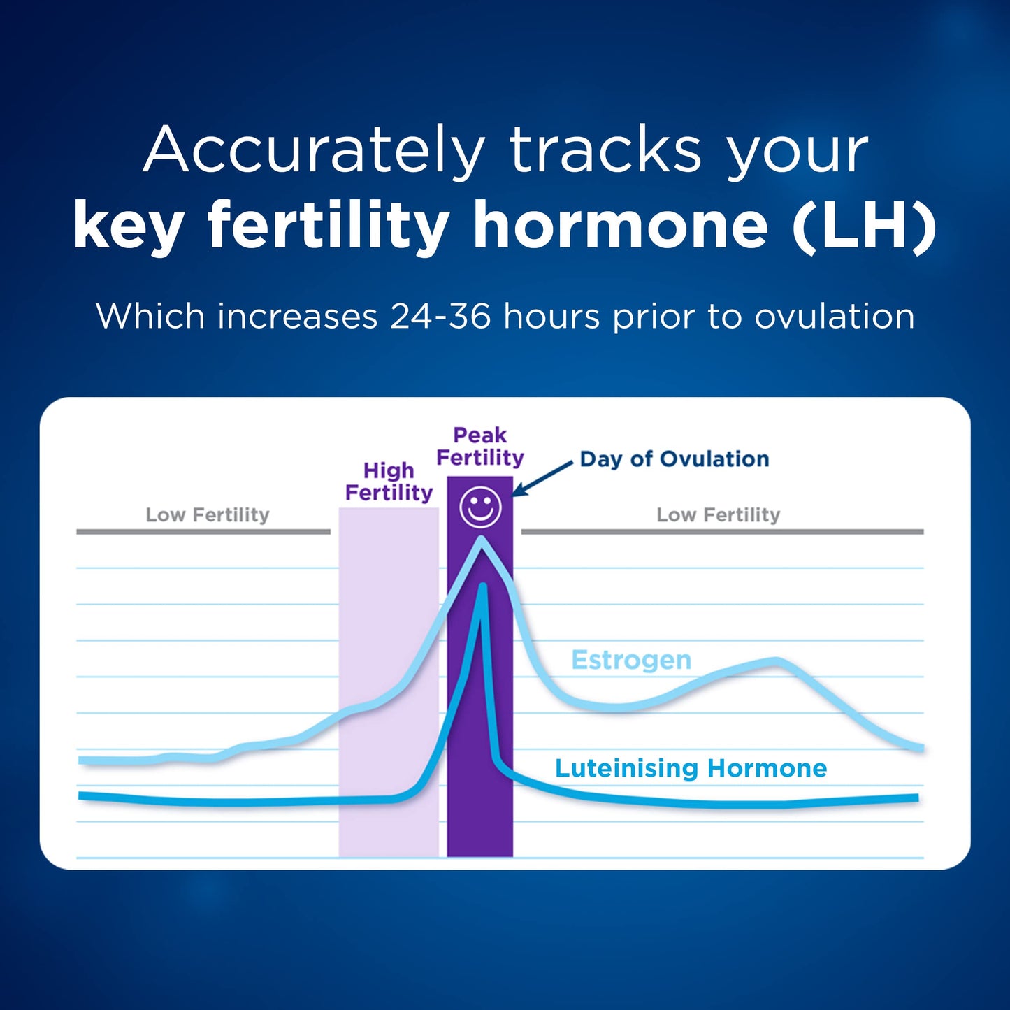 Clearblue Advanced Digital Ovulation Test Kit, Plus Bonus Rapid Detection Pregnancy Test, 20 Ovulation Tests & 1 Pregnancy Test Clearblue