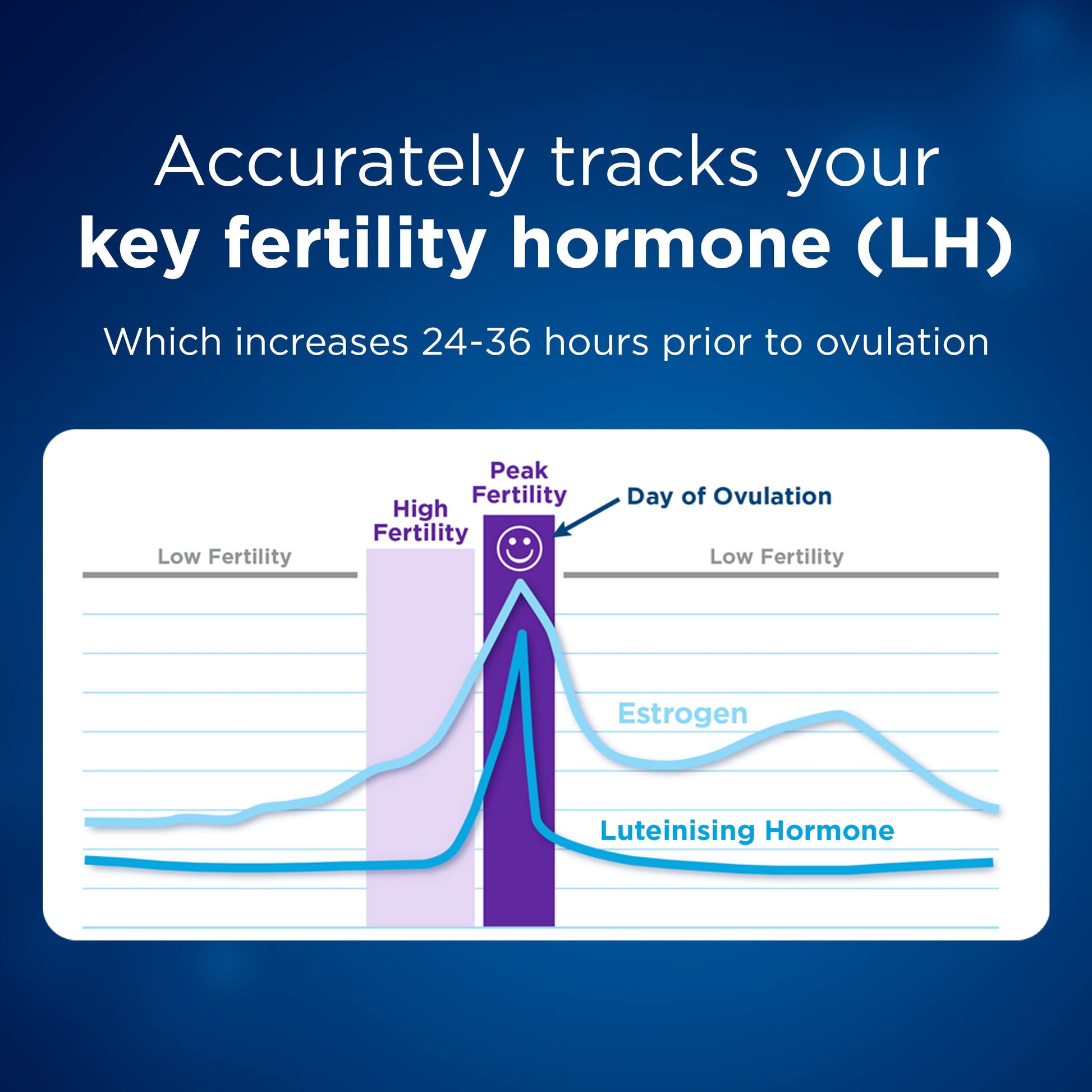 Clearblue Advanced Digital Ovulation Test Kit, Plus Bonus Rapid Detection Pregnancy Test, 20 Ovulation Tests & 1 Pregnancy Test Clearblue