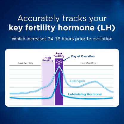 Clearblue Advanced Digital Ovulation Test Kit, Plus Bonus Rapid Detection Pregnancy Test, 20 Ovulation Tests & 1 Pregnancy Test Clearblue