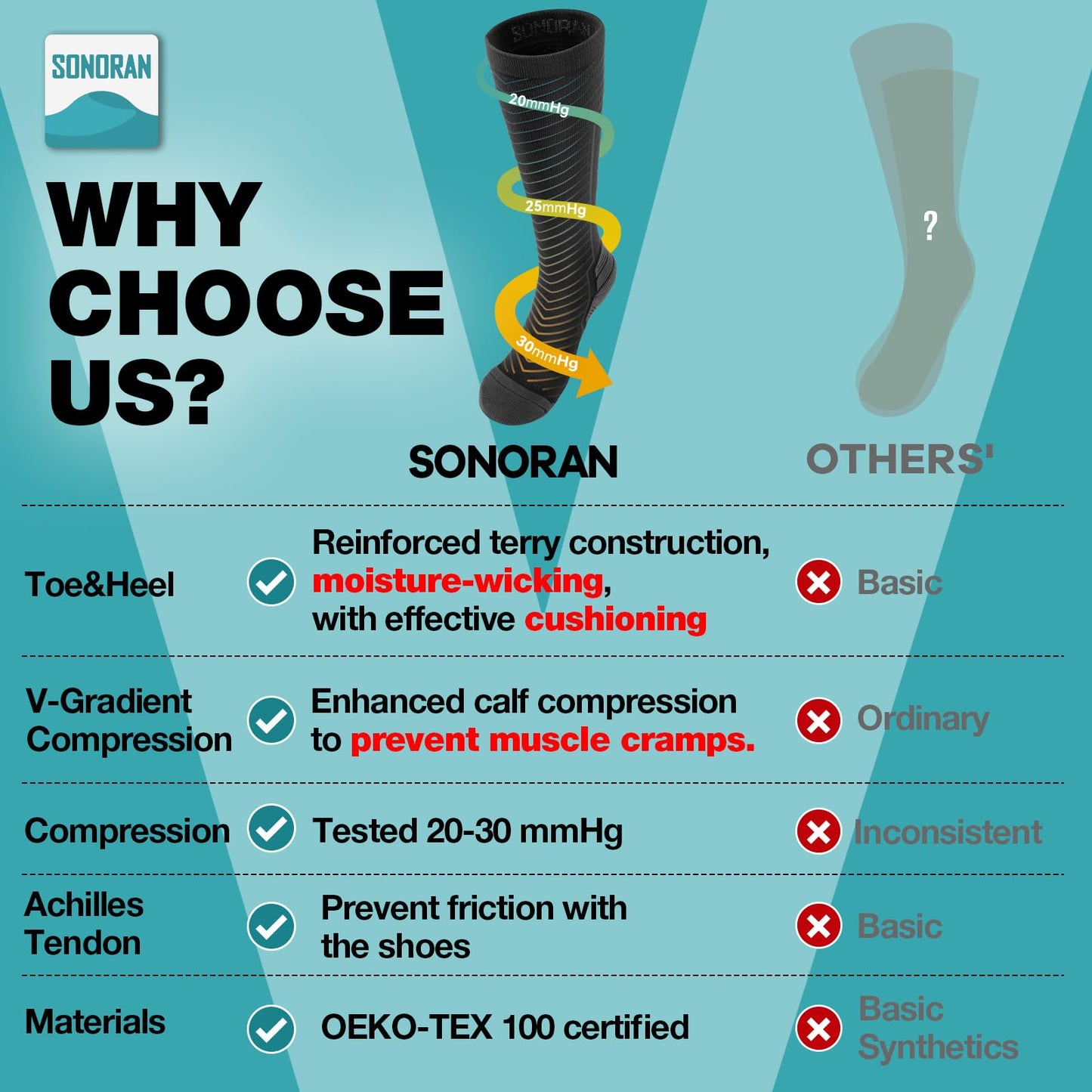 SONORAN 2 Pairs Compression Socks Women & Men 20-30 mmHg Compression Stockings Bas de Compression Femme Homme Knee High Support for Running, Travel, Athletic L/XL (Black Gray)